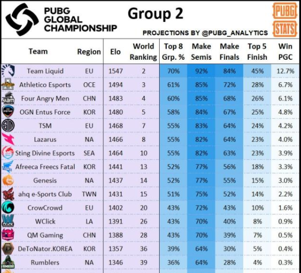 PGC全球总决赛哪只队伍夺冠-PGC全球总决赛夺冠热门队伍分析预测