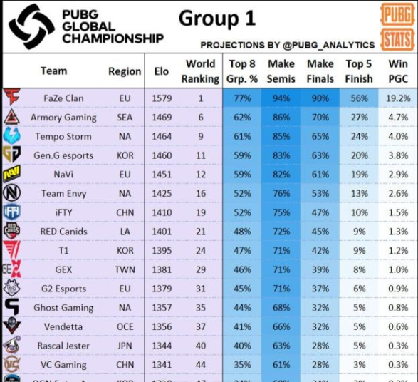 PGC全球总决赛哪只队伍夺冠-PGC全球总决赛夺冠热门队伍分析预测
