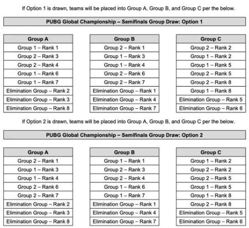 PGC全球总决赛半决赛比赛规则是什么-PGC全球总决赛半决赛比赛规则一览