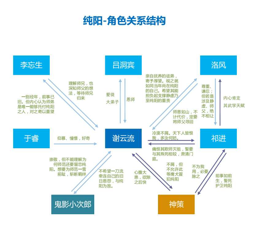 天涯客关系图图片