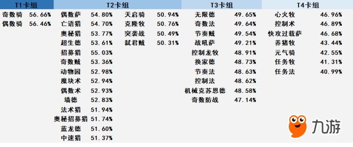 炉石传说拉斯塔哈的大乱斗胜率排行榜 新版本卡组热度排行榜[多图]