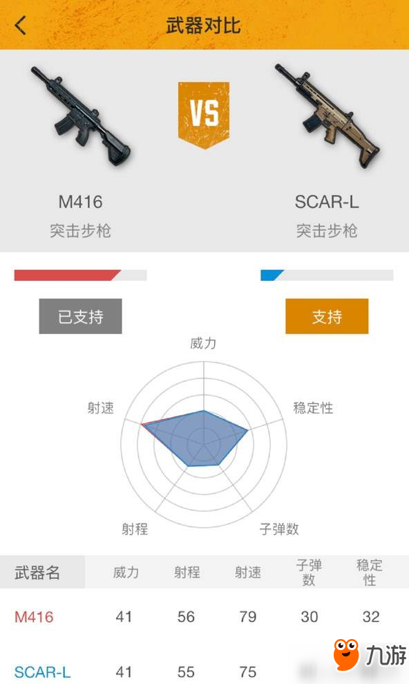 世纪难题 《刺激战场》M416与SCAR-L究竟谁才是强者