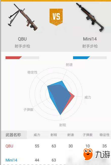 《刺激战场》谁说国产枪械比不上美系枪械之QBU