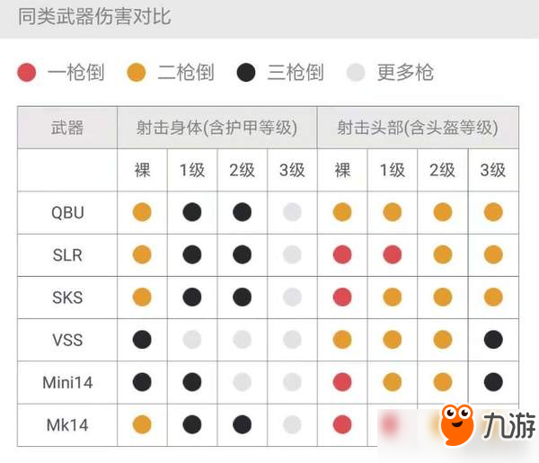 《刺激战场》谁说国产枪械比不上美系枪械之QBU