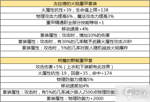 dnf手游50级装备哪个好 50级顶级装备选择分析