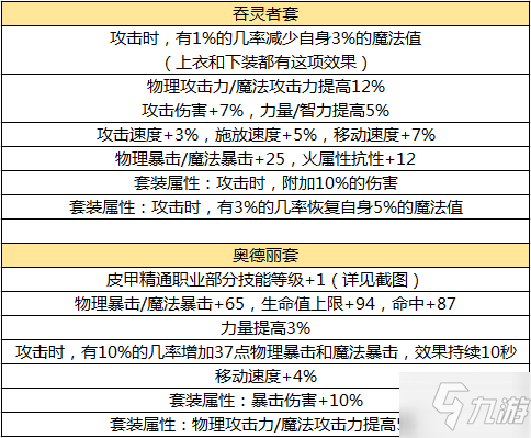 dnf手游50级装备哪个好 50级顶级装备选择分析