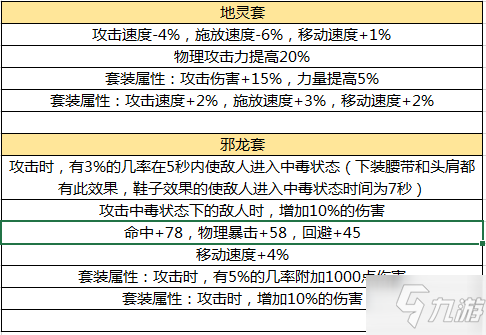 dnf手游50级装备哪个好 50级顶级装备选择分析