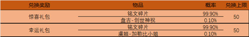 王者荣耀谷雨时节体验卡兑换活动怎么样_谷雨时节体验卡活动攻略