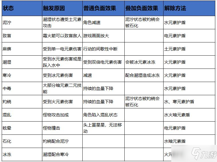 元素地牢元素球有什么作用_元素球作用效果介绍